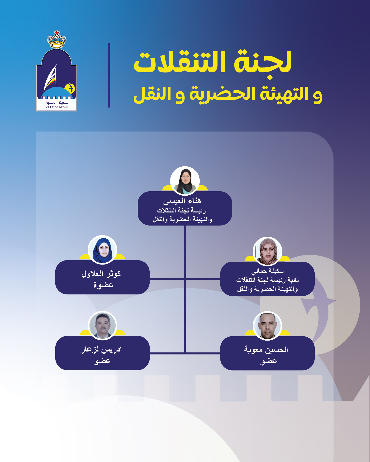 لجنة التنقلات والتهيئة الحضرية والنقل