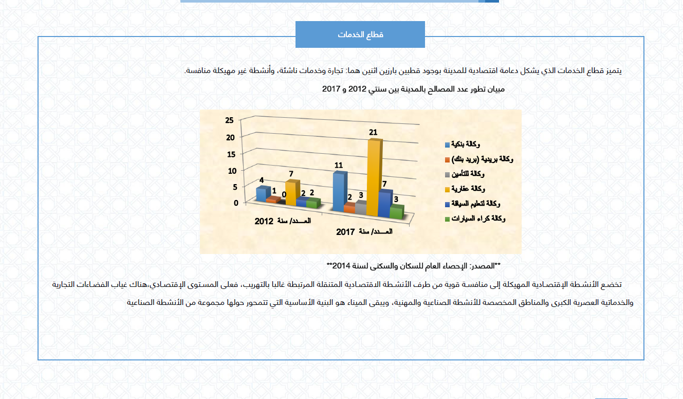 الخدمات 